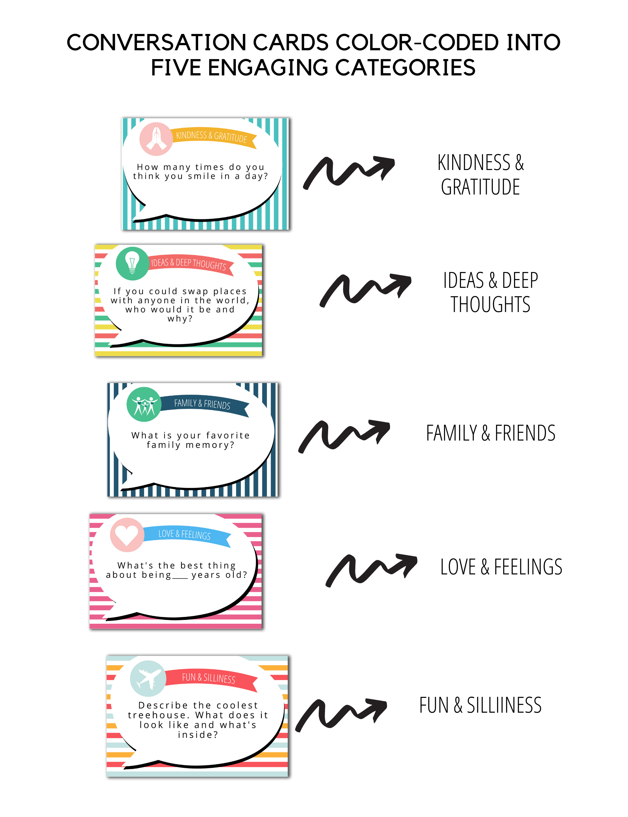 Family Conversation Starters PDF (all ages)