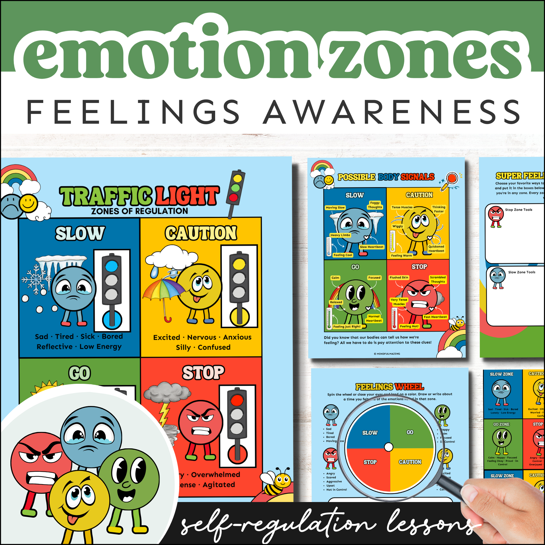 Zones of Regulation