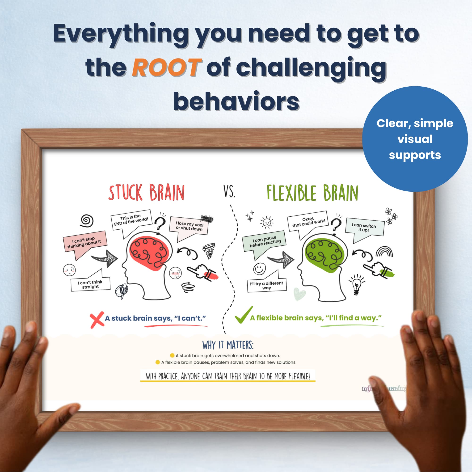 Professional Use License - Flexibility Toolkit for Kids and Teens